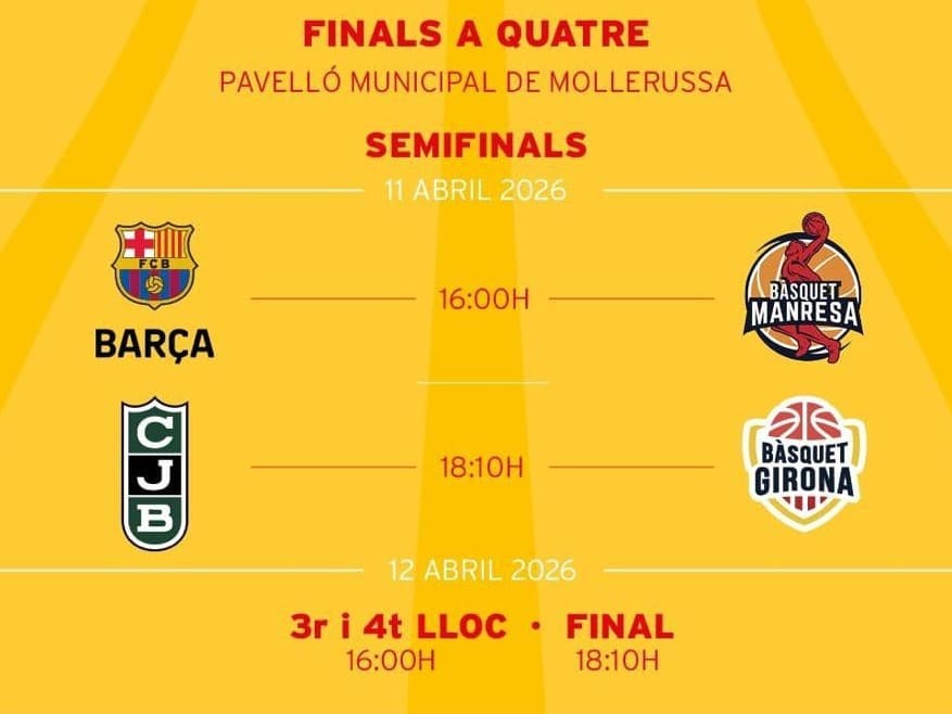 Mollerussa és l'escenari aquest cap de setmana del Campionat de Catalunya de Bàsquet Júnior Preferent Masculí