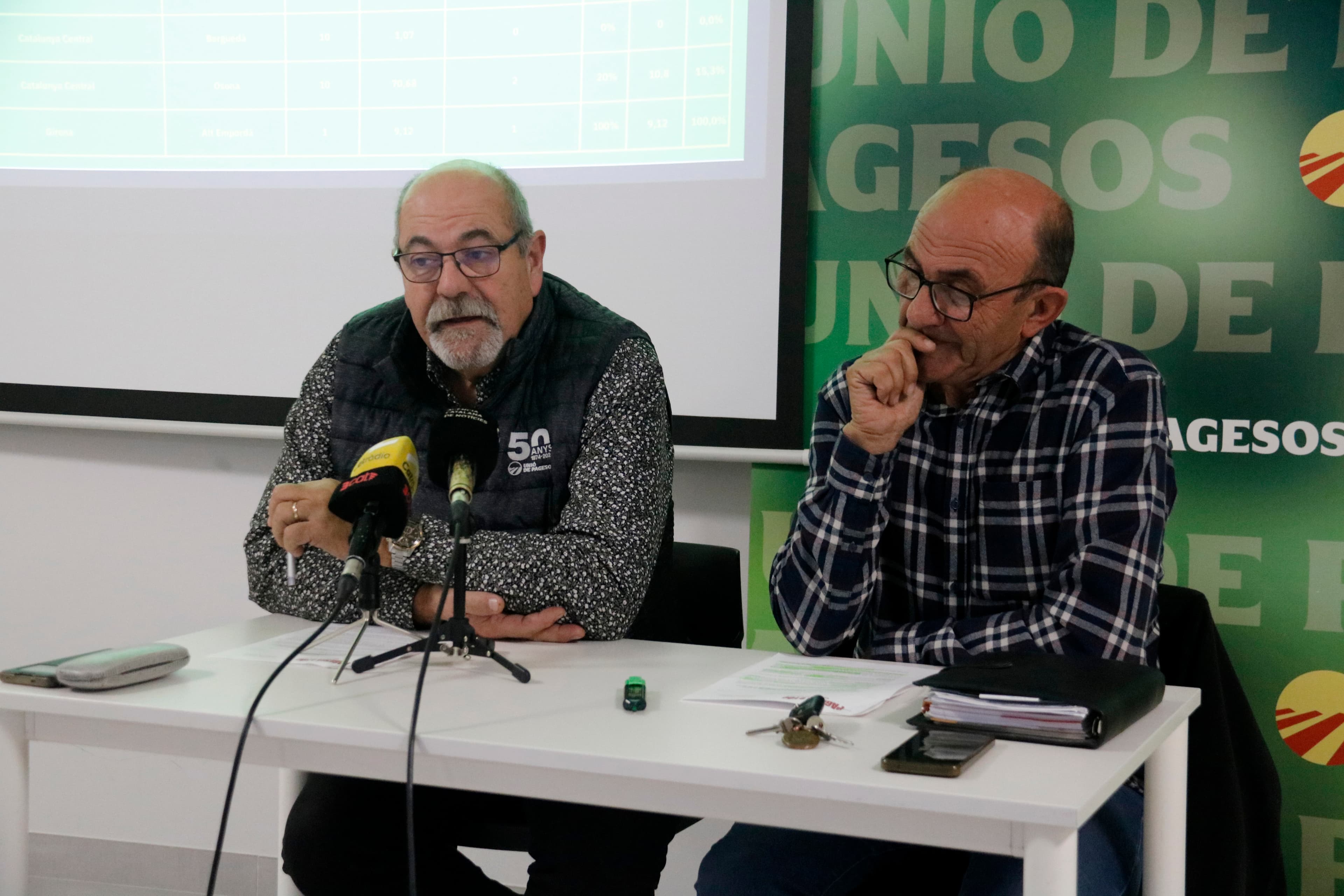 Unió Pagesos presenta al·legacions a 43 projectes de parcs d’energies renovables en sòl agrari en el darrer any